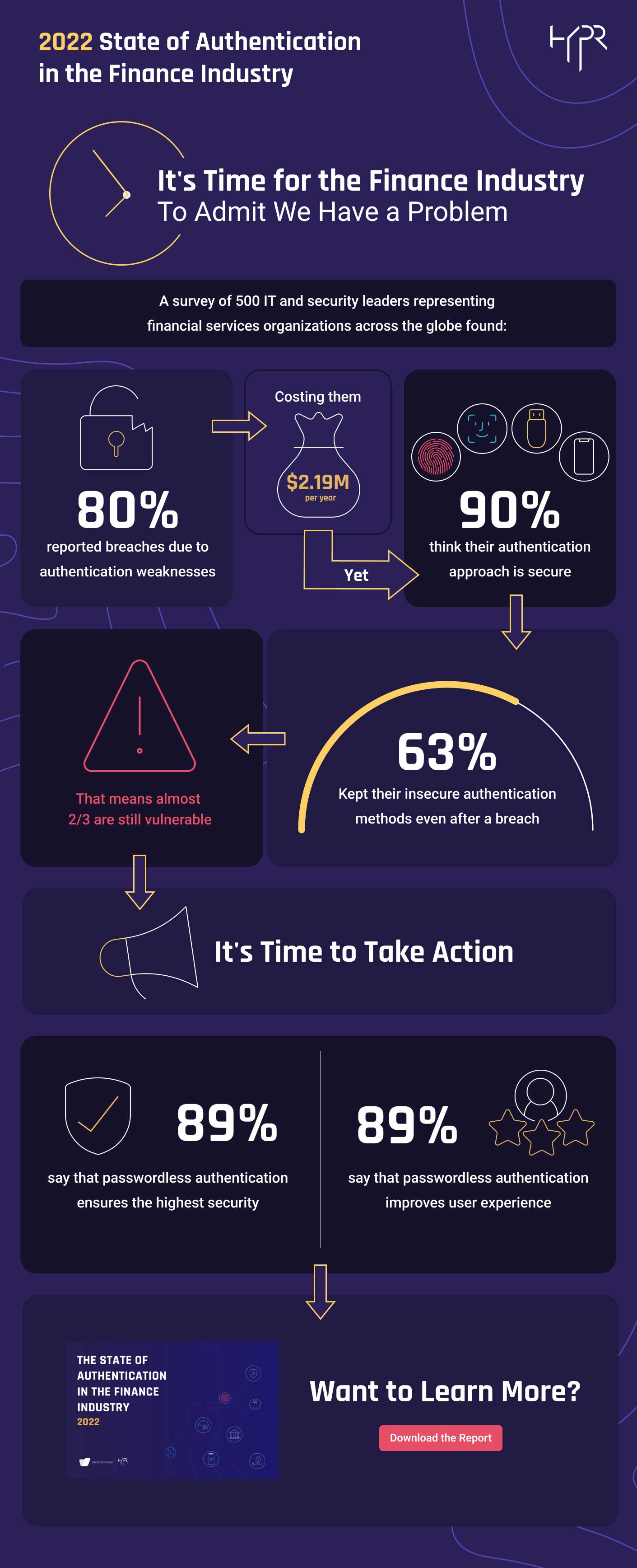 Infographic-State-of-Authentication-in-Finance-2022